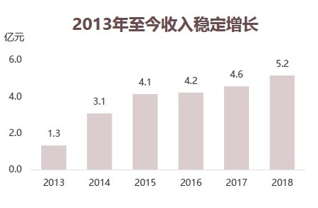 c7c7娱涝旖台官网入口(中国)官方网站